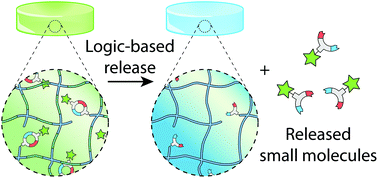 Graphical abstract: Logical stimuli-triggered delivery of small molecules from hydrogel biomaterials