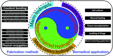 Graphical abstract: Heparin-based and heparin-inspired hydrogels: size-effect, gelation and biomedical applications