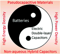 Graphical abstract: Towards fast-charging technologies in Li+/Na+ storage: from the perspectives of pseudocapacitive materials and non-aqueous hybrid capacitors