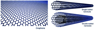 Graphical abstract: Mechanisms of mechanical reinforcement by graphene and carbon nanotubes in polymer nanocomposites