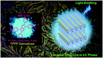 Graphical abstract: A stabilized lamellar liquid crystalline phase with aggregation-induced emission features based on pyrrolopyrrole derivatives