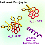 Graphical abstract: Helicene-derived aggregation-induced emission conjugates with highly tunable circularly polarized luminescence