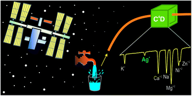 Graphical abstract: Methods for onboard monitoring of silver biocide during future human space exploration missions