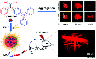 Graphical abstract: Efficient red luminogen with aggregation-induced emission for in vivo three-photon brain vascular imaging