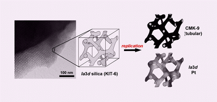 Graphical abstract: Cubic Ia3d large mesoporous silica: synthesis and replication to platinum nanowires, carbon nanorods and carbon nanotubes