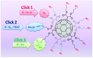 Graphical abstract: Sequential copper catalyzed alkyne–azide and thiol–ene click reactions for the multiple functionalization of fullerene hexaadducts