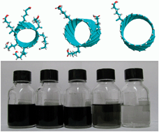 Graphical abstract: Diameter-dependent, progressive alkylcarboxylation of single-walled carbon nanotubes