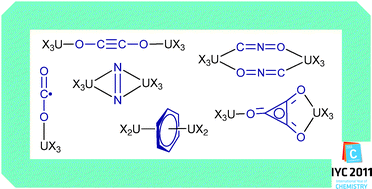 Graphical abstract: Uranium-mediated activation of small molecules