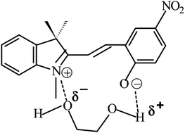 Graphical abstract: Photochemical and thermal spiropyran (SP)-merocyanine (MC) interconversion: a dichotomy in dependence on viscosity