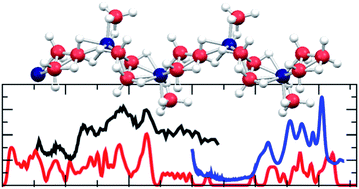 Graphical abstract: Structure determination of an amorphous compound AlB4H11