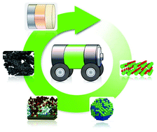 Graphical abstract: Multiscale modelling and numerical simulation of rechargeable lithium ion batteries: concepts, methods and challenges