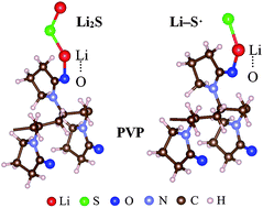 Graphical abstract: Stable cycling of lithium sulfide cathodes through strong affinity with a bifunctional binder