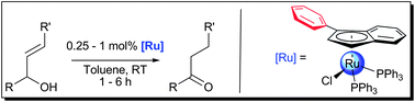 Graphical abstract: How phenyl makes a difference: mechanistic insights into the ruthenium(ii)-catalysed isomerisation of allylic alcohols
