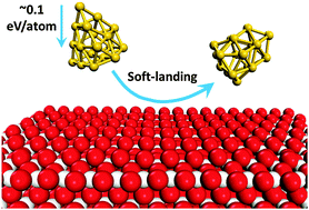 Graphical abstract: Structure transition of Au18 from pyramidal to a hollow-cage during soft-landing onto a TiO2(110) surface