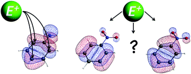 Graphical abstract: How amino and nitro substituents direct electrophilic aromatic substitution in benzene: an explanation with Kohn–Sham molecular orbital theory and Voronoi deformation density analysis