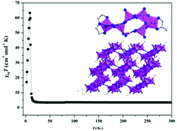 Graphical abstract: Stabilization of Cu7 clusters in azide networks: syntheses, structures and magnetic behaviour