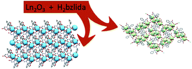 Graphical abstract: Mononuclear and polynuclear complexes ligated by an iminodiacetic acid derivative: synthesis, structure, solution studies and magnetic properties