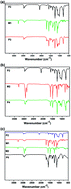 Graphical abstract: Facile preparation and properties of multifunctional polyacetylene via highly efficient click chemistry