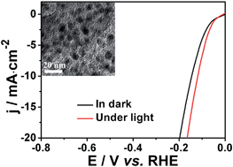 Graphical abstract: A nickel nanoparticle/carbon quantum dot hybrid as an efficient electrocatalyst for hydrogen evolution under alkaline conditions