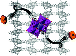 Graphical abstract: Bimetallic MnIII–FeII hybrid complexes formed by a functionalized MnIII Anderson polyoxometalate coordinated to FeII: observation of a field-induced slow relaxation of magnetization in the MnIII centres and a photoinduced spin-crossover in the FeII centres