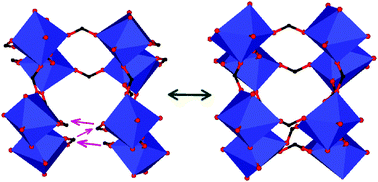 Graphical abstract: A first-principles study of pressure-induced phase transformation in a rare-earth formate framework