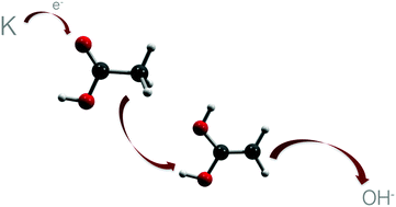 Graphical abstract: Unravelling the dissociation pathways of acetic acid upon electron transfer in potassium collisions: experimental and theoretical studies