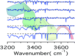 Graphical abstract: Exploring the relevance of gas-phase structures to biology: cold ion spectroscopy of the decapeptide neurokinin A