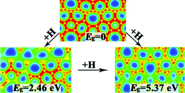 Graphical abstract: Modulation of the electronic and mechanical properties of phagraphene via hydrogenation and fluorination