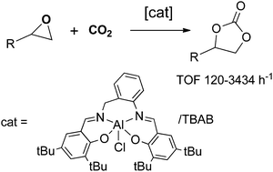 Graphical abstract: Aluminium salabza complexes for fixation of CO2 to organic carbonates