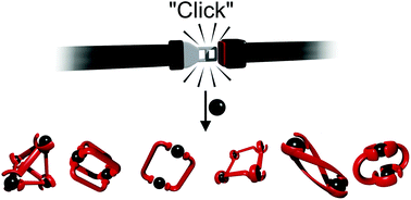 Graphical abstract: Functional metallosupramolecular architectures using 1,2,3-triazole ligands: it's as easy as 1,2,3 “click”