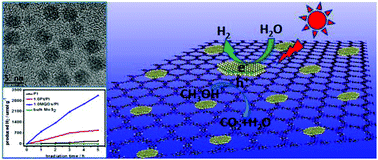 Graphical abstract: Confinement effect of monolayer MoS2 quantum dots on conjugated polyimide and promotion of solar-driven photocatalytic hydrogen generation