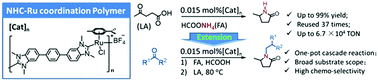Graphical abstract: NHC-based coordination polymers as solid molecular catalysts for reductive amination of biomass levulinic acid