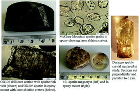 Graphical abstract: Matrix effects in Pb/U measurements during LA-ICP-MS analysis of the mineral apatite