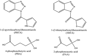 Graphical abstract: Theoretical evaluation of some benzotriazole and phospono derivatives as aluminum corrosion inhibitors: DFT and molecular dynamics simulation approaches