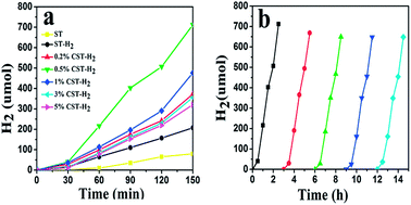 Graphical abstract: Carbon quantum dot/mixed crystal TiO2 composites via a hydrogenation process: an efficient photocatalyst for the hydrogen evolution reaction
