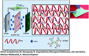 Graphical abstract: Charge–discharge studies of all-solid-state Li/LiFePO4 cells with PEO-based composite electrolytes encompassing metal organic frameworks