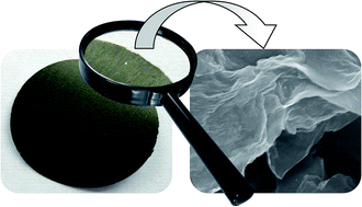 Graphical abstract: Graphene oxide/cellulose membranes in adsorption of divalent metal ions
