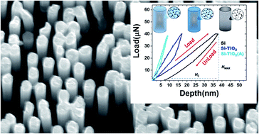 Graphical abstract: Enhancement of optical and mechanical properties of Si nanopillars by ALD TiO2 coating