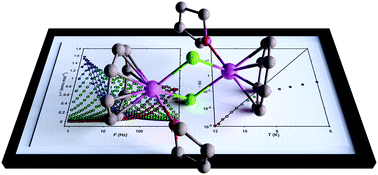 Graphical abstract: Ferromagnetic coupling in a chloride-bridged erbium single-molecule magnet