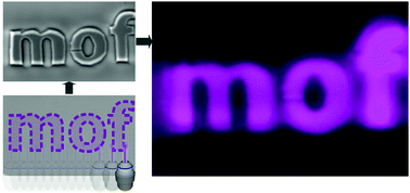 Graphical abstract: Photopatterning of fluorescent host–guest carriers through pore activation of metal–organic framework single crystals