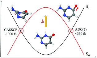 Graphical abstract: Nonadiabatic dynamics simulation of keto isocytosine: a comparison of dynamical performance of different electronic-structure methods