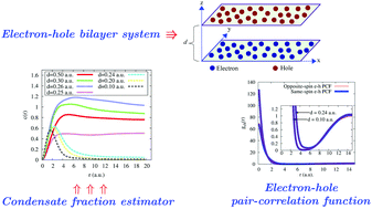 Graphical abstract: Diffusion Monte Carlo study of excitons and biexcitons in a mass-asymmetric electron–hole bilayer