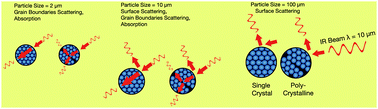 Graphical abstract: Differentiating between long and short range disorder in infra-red spectra: on the meaning of “crystallinity” in silica