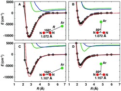 Graphical abstract: Quantum and quasiclassical trajectory studies of rotational relaxation in Ar–N2+ collisions