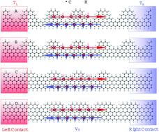 Graphical abstract: Edge-defect induced spin-dependent Seebeck effect and spin figure of merit in graphene nanoribbons