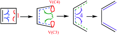 Graphical abstract: Curly arrows, electron flow, and reaction mechanisms from the perspective of the bonding evolution theory