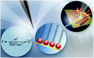 Graphical abstract: Tip-enhanced Raman spectroscopy – from early developments to recent advances