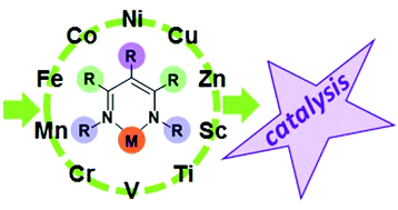 Graphical abstract: β-Diketiminate complexes of the first row transition metals: applications in catalysis