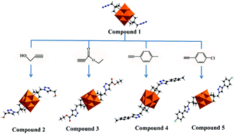 Graphical abstract: Diversified polyoxovanadate derivatives obtained by copper(i)-catalysed azide–alkyne cycloaddition reaction: their synthesis and structural characterization
