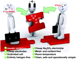 Graphical abstract: An approach to C–N activation: coupling of arenesulfonyl hydrazides and arenesulfonyl chlorides with tert-amines via a metal-, oxidant- and halogen-free anodic oxidation